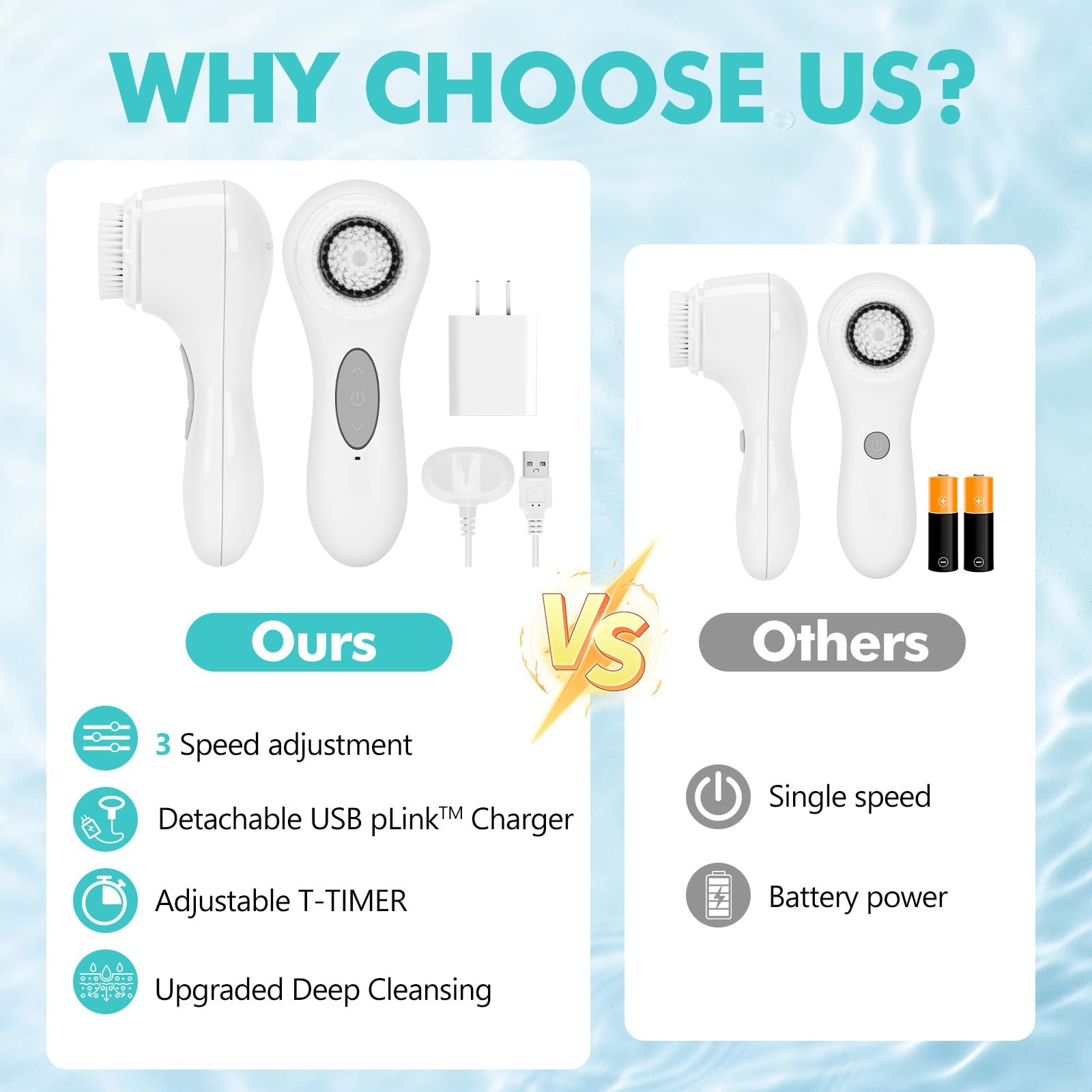 Waterproof Sonic Facial Cleansing Brush for All Skin Types