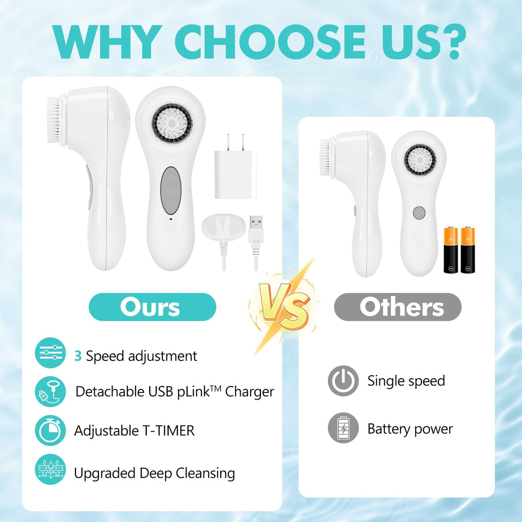 Waterproof Sonic Facial Cleansing Brush for All Skin Types